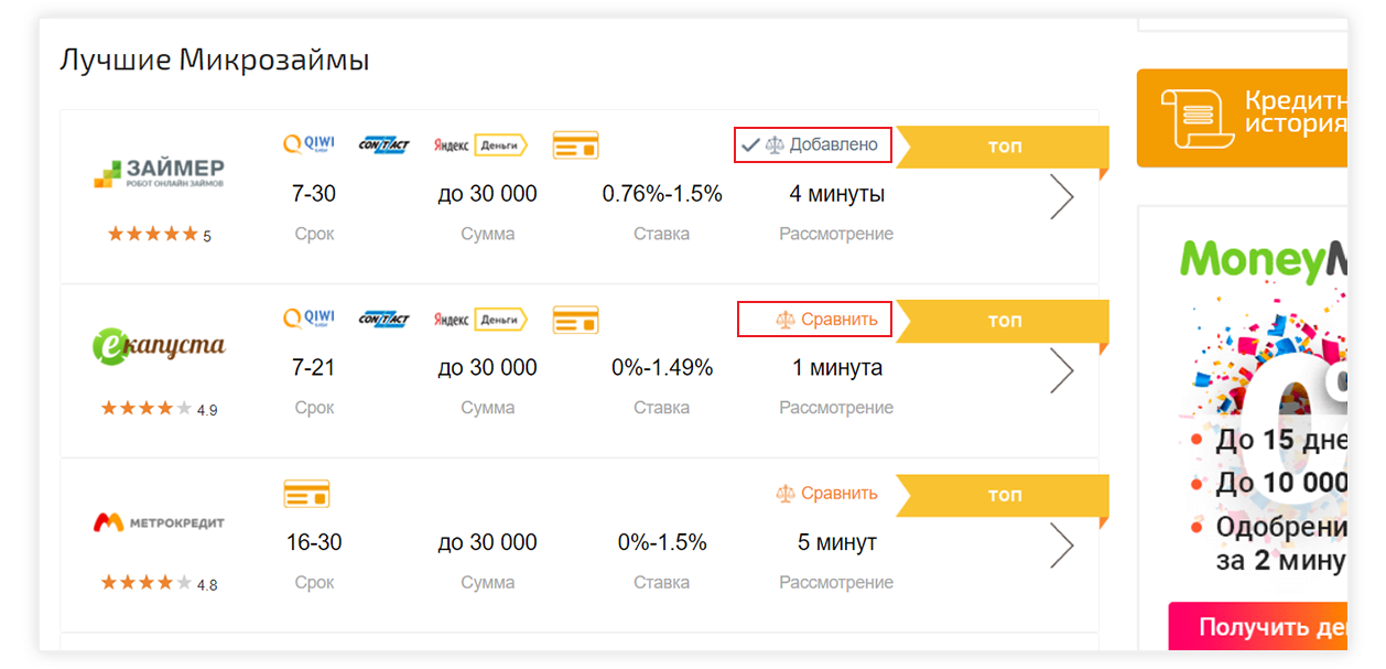 Сравнение займов