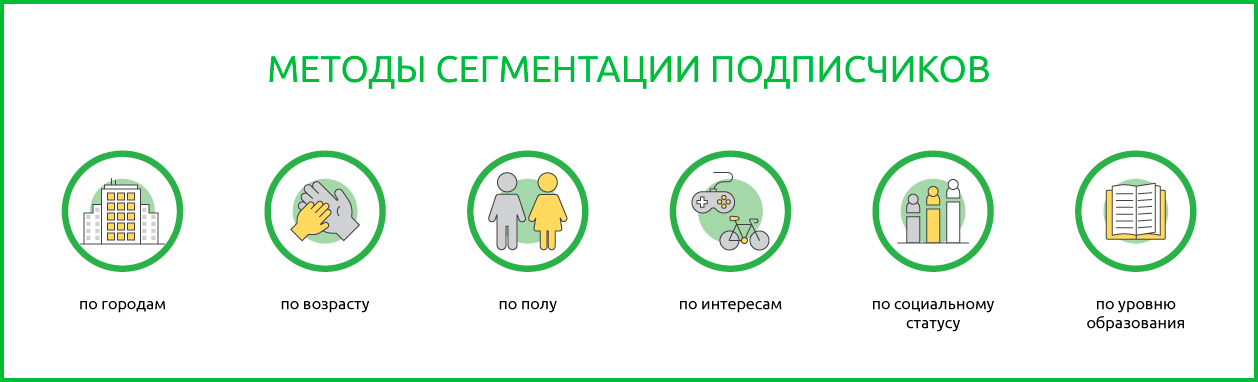 сегментируйте подписчиков по гео, возрасту, полу и другим параметрам, чтобы добиться максимальной эффективности.