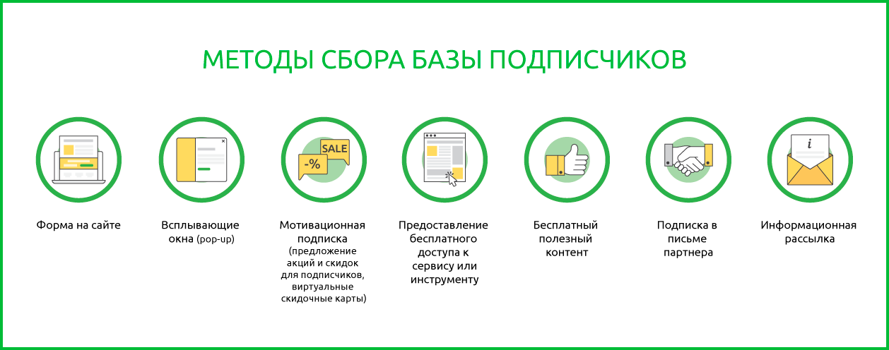 Никто не любит попапы, но они работают.